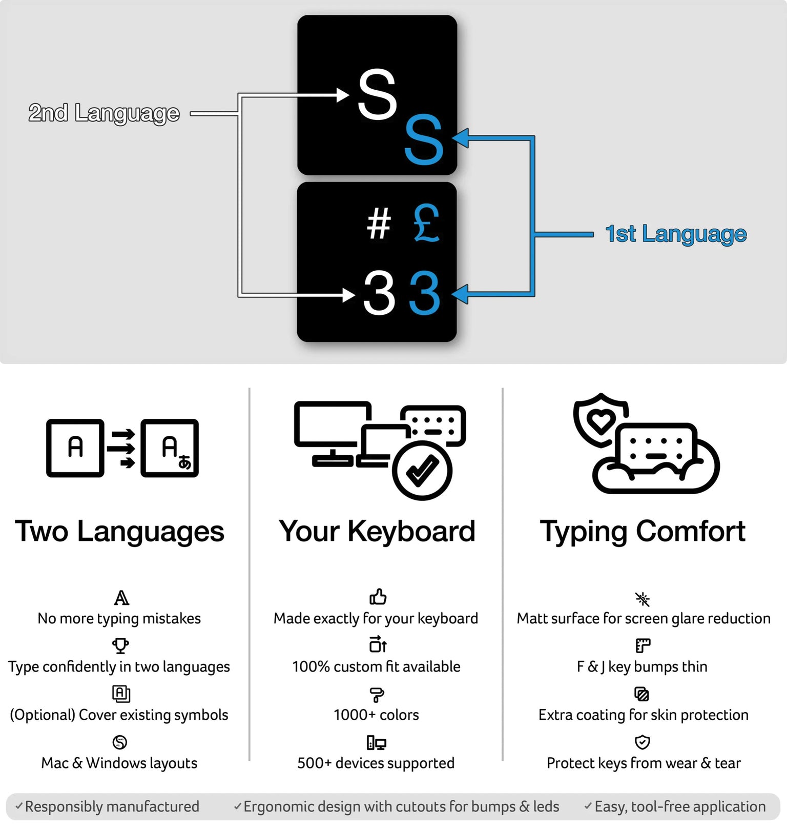 QWERTY (US International) Bilingual Keyboard Stickers diagram