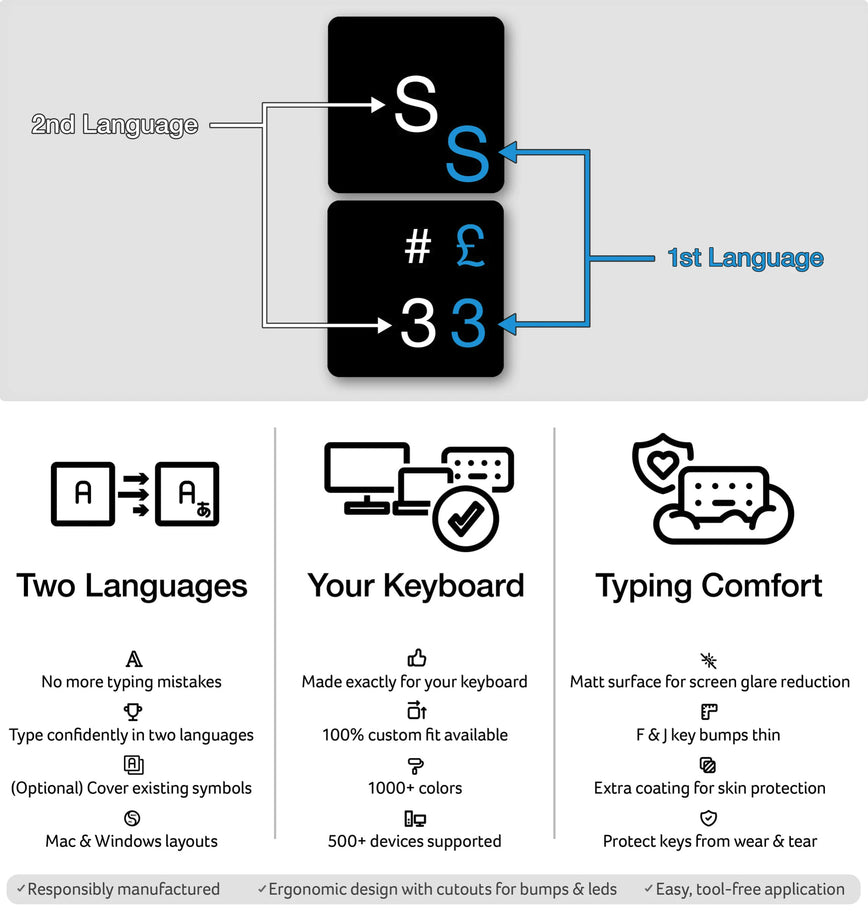 QWERTY (US International) Bilingual Keyboard Stickers diagram