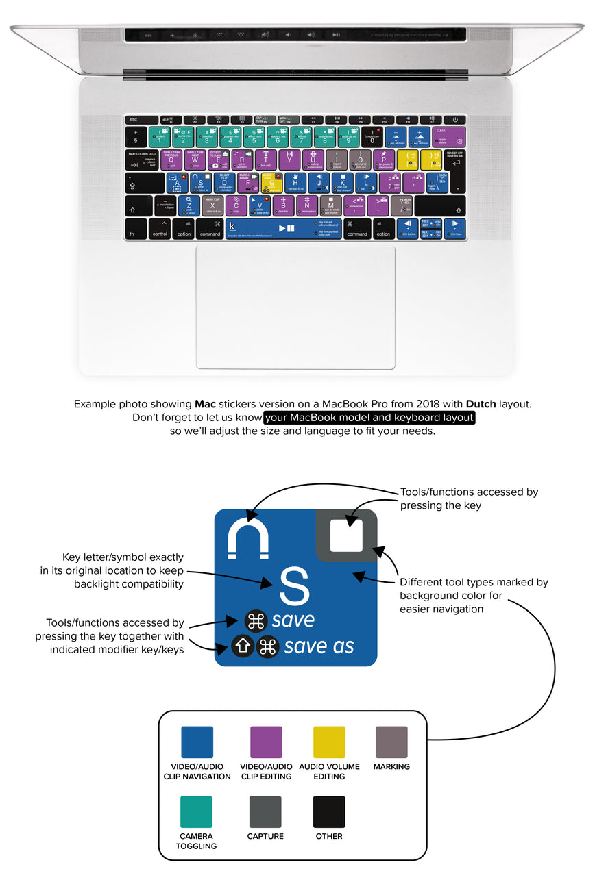 Adobe Premiere Pro MacBook Keyboard Shortcuts Stickers - Dutch