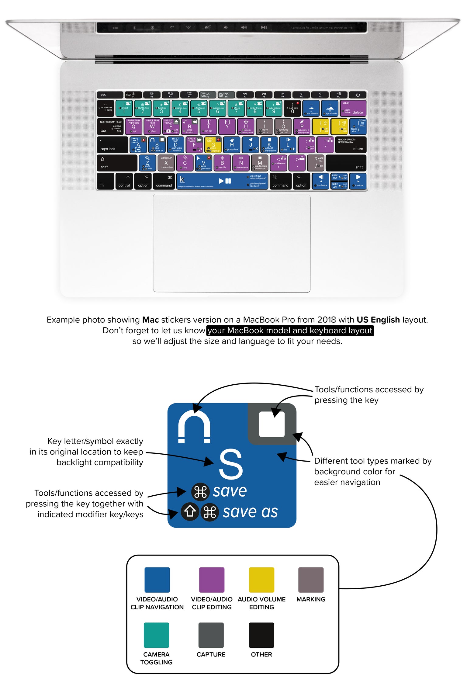 Adobe Premiere Pro MacBook Keyboard Shortcuts Stickers - US English