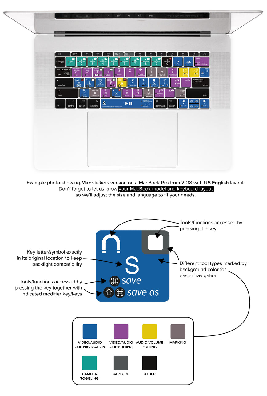 Adobe Premiere Pro MacBook Keyboard Shortcuts Stickers - US English