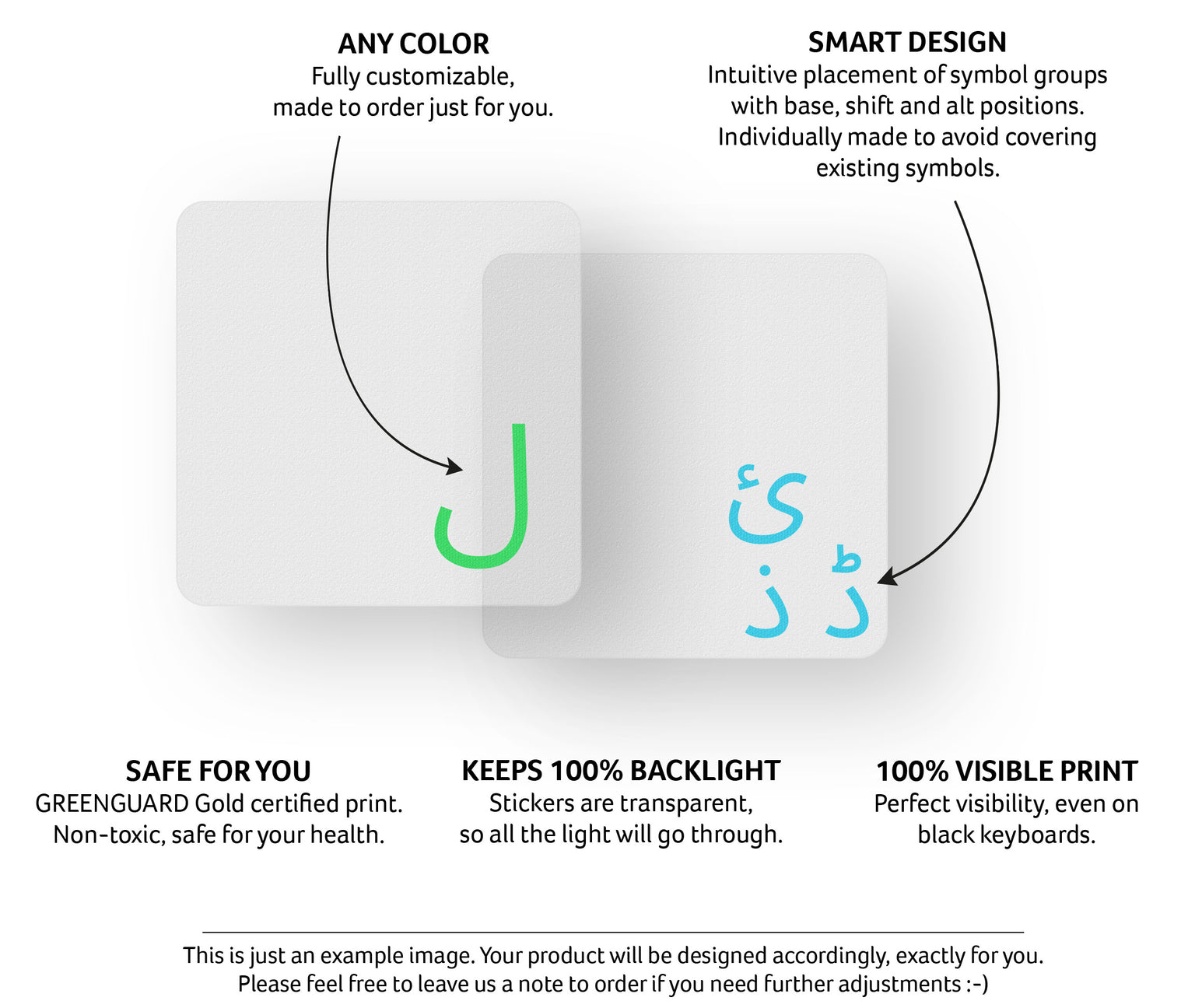 Transparent Keyboard Stickers With Printed Symbols Diagram