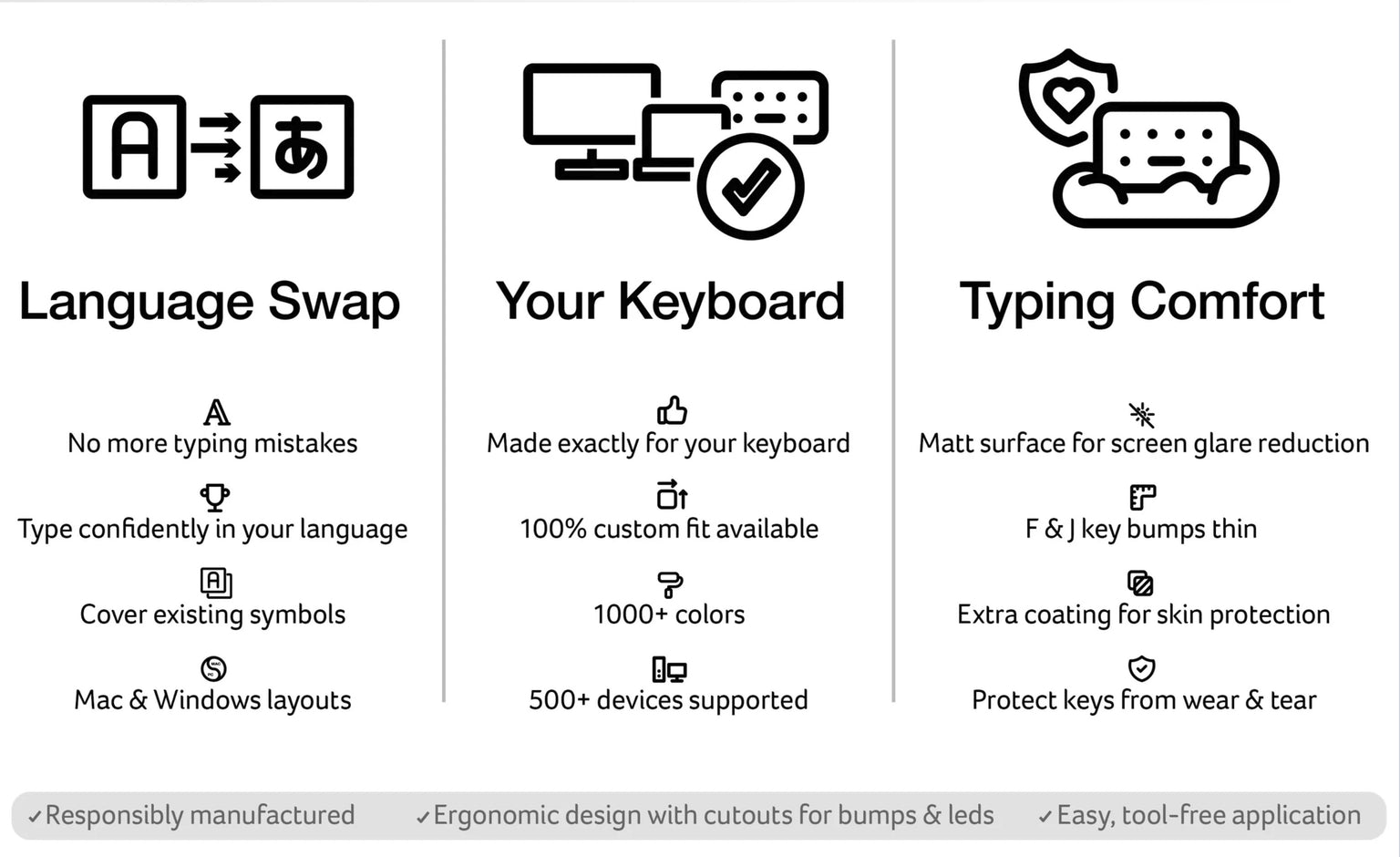 QWERTY (British English) Keyboard Stickers diagram