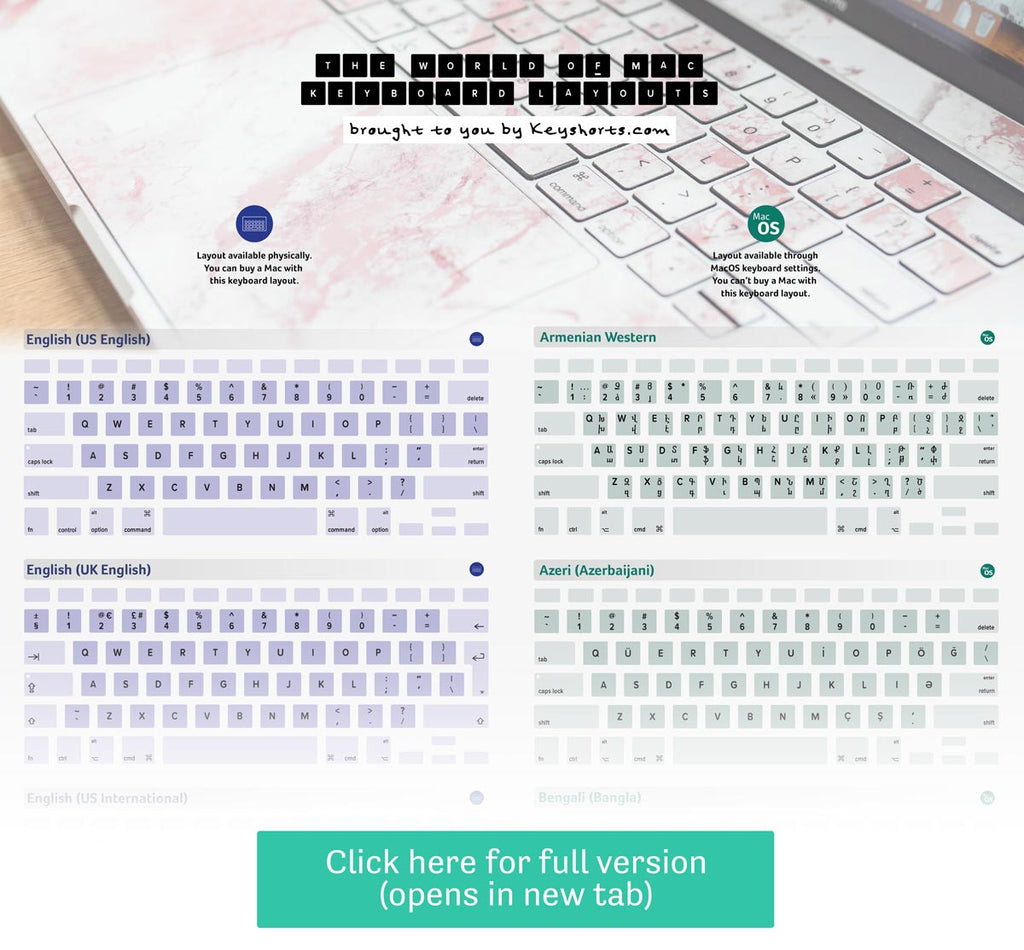 The world of Mac keyboard layouts by Keyshorts