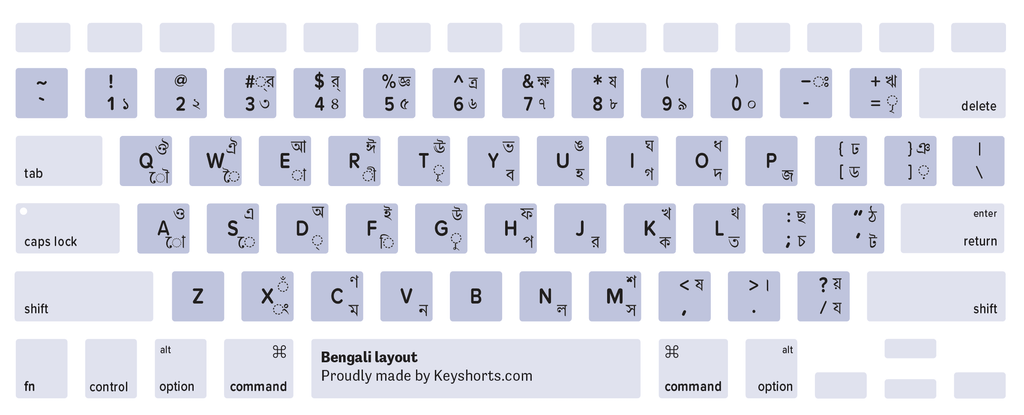 Bengali Mac keyboard layout