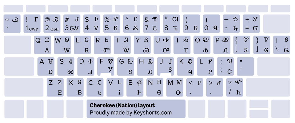 Cherokee Nation Windows keyboard layout