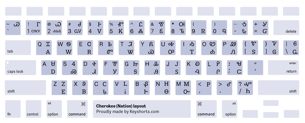 Cherokee Nation Mac keyboard layout