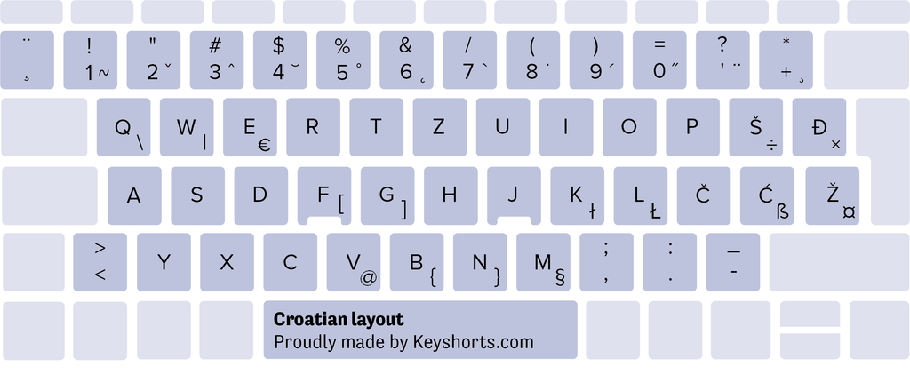 Croatian Windows keyboard layout