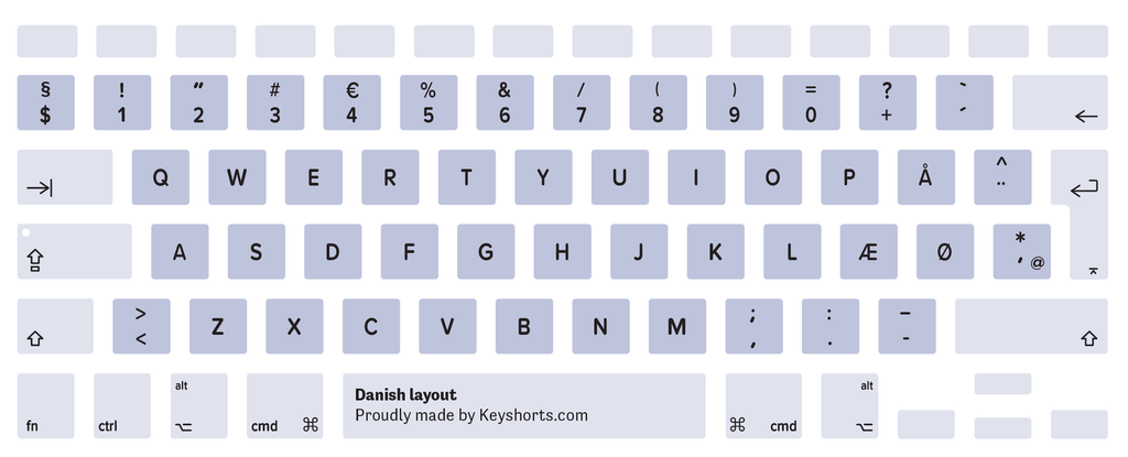 Danish Mac keyboard layout