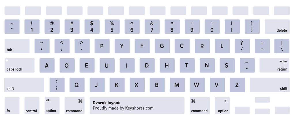 Dvorak Mac keyboard layout