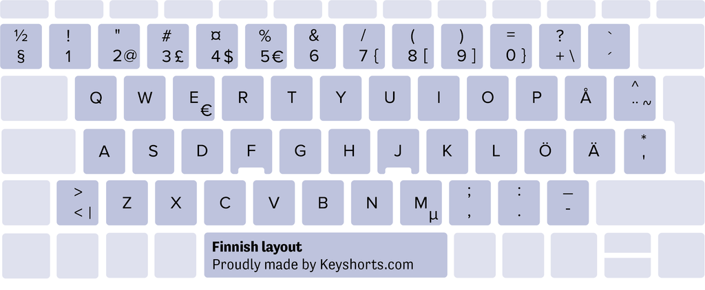 Finnish Windows keyboard layout