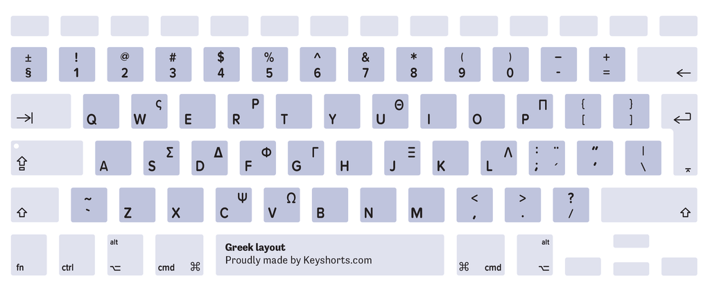 Greek Mac keyboard layout