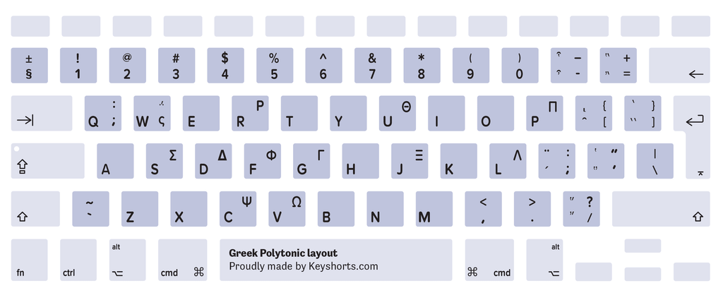 Greek Polytonic Mac keyboard layout