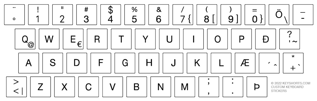 keyboard reference small