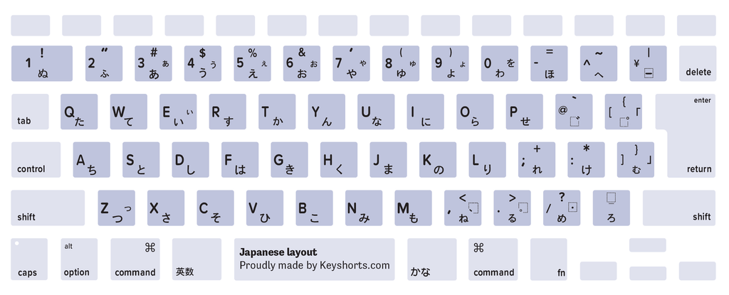 Japanese Mac keyboard layout