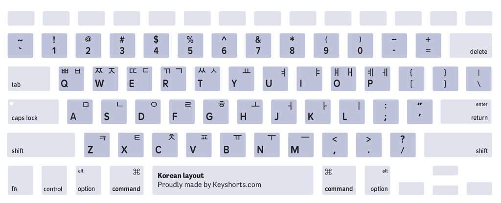 Korean Mac keyboard layout