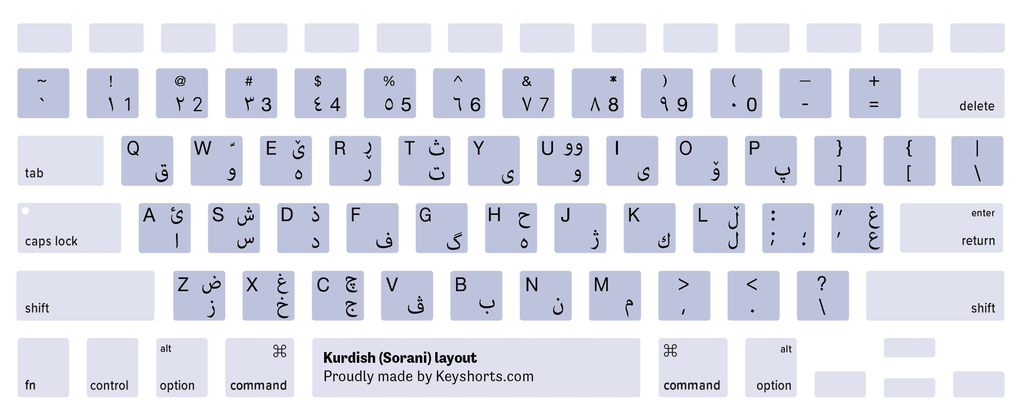 Kurdish (Sorani) Mac keyboard layout