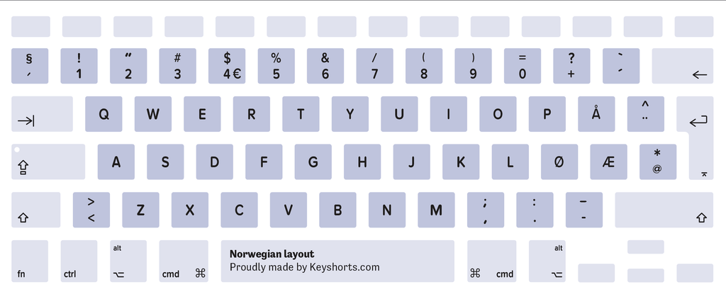 Norwegian Mac keyboard layout