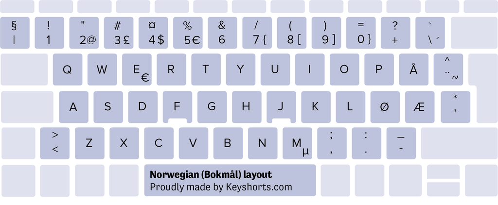 Norwegian Windows keyboard layout