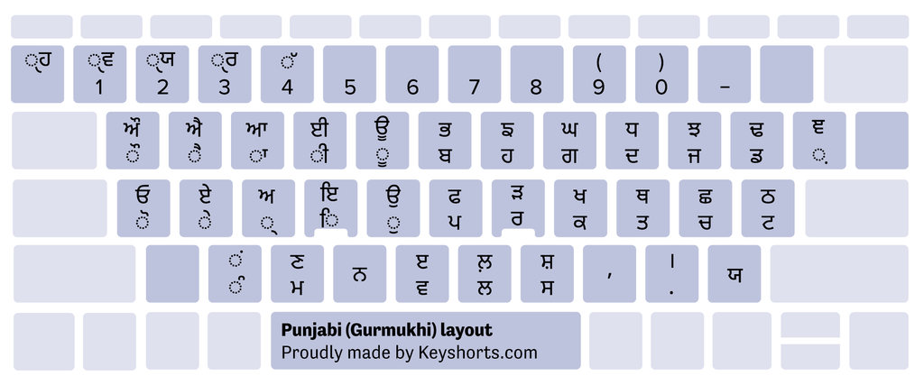 Punjabi (Gurmukhi) Windows keyboard layout