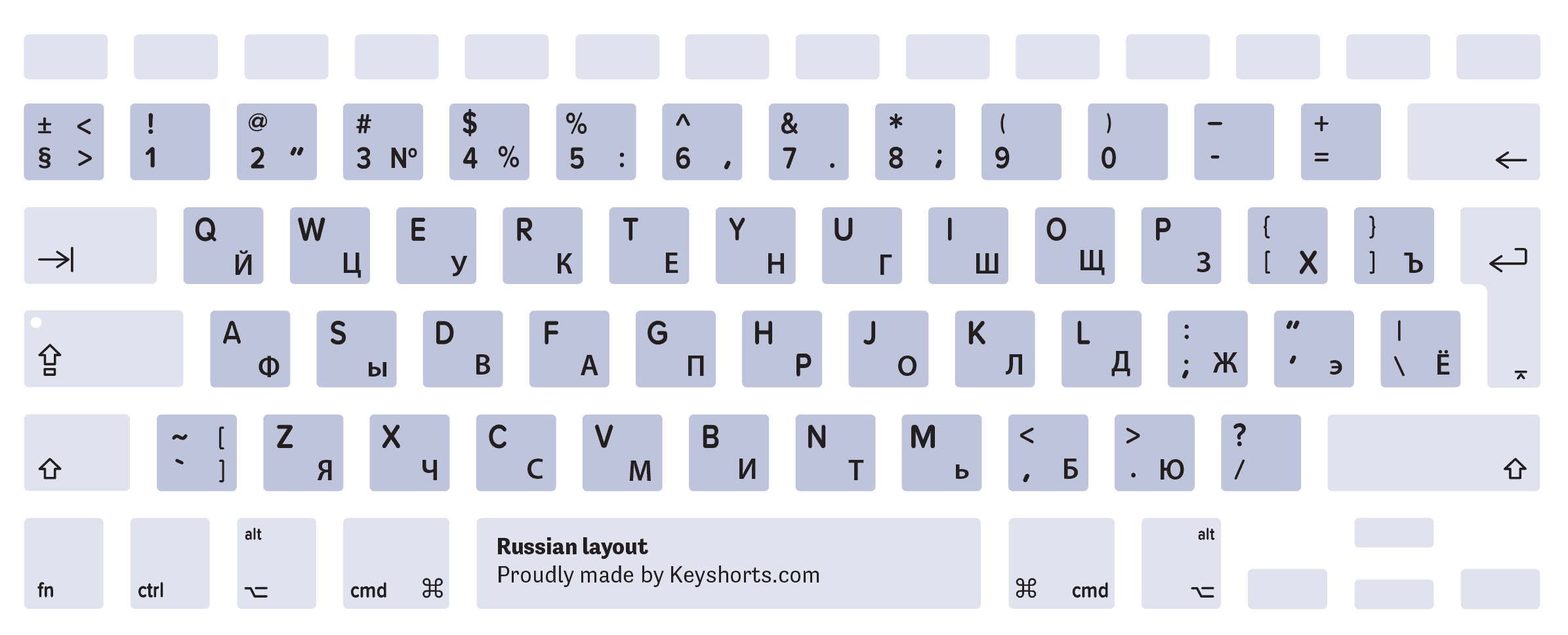 Russian Mac keyboard layout