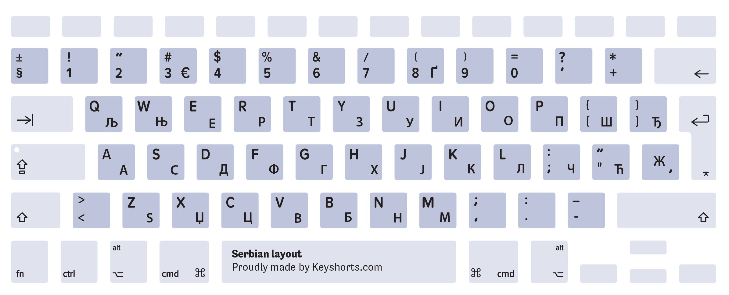 Serbian Mac keyboard layout