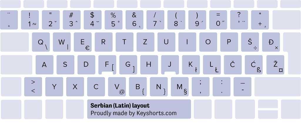 Serbian Latin Windows keyboard layout