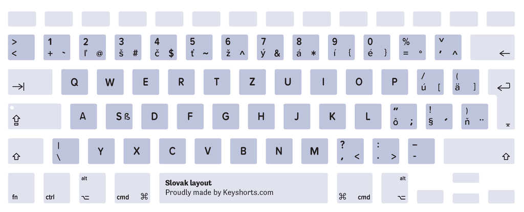 Slovak Mac keyboard layout