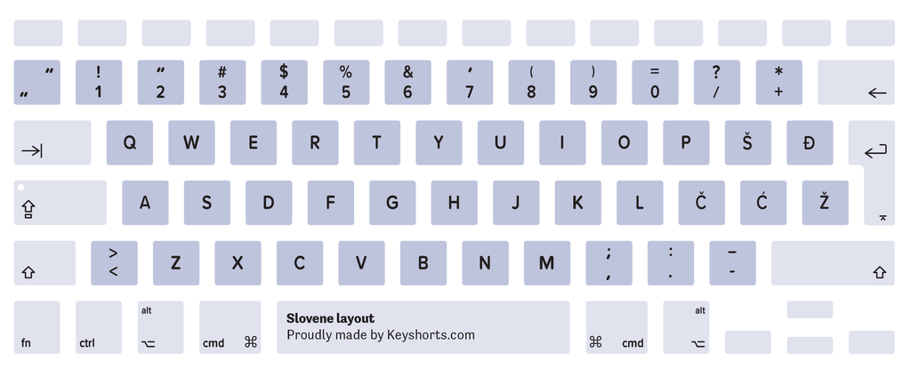 Slovene/Slovenian Mac keyboard layout