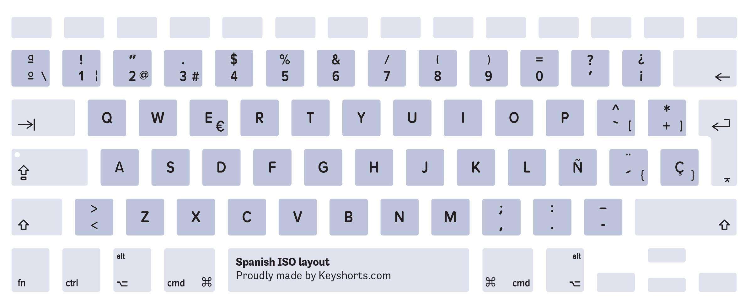 Spanish Mac keyboard layout