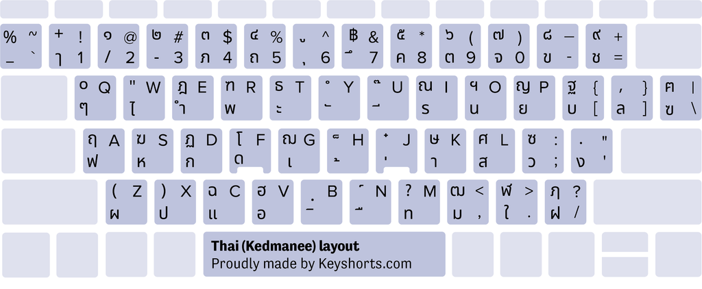 Thai Kedmanee Windows keyboard layout