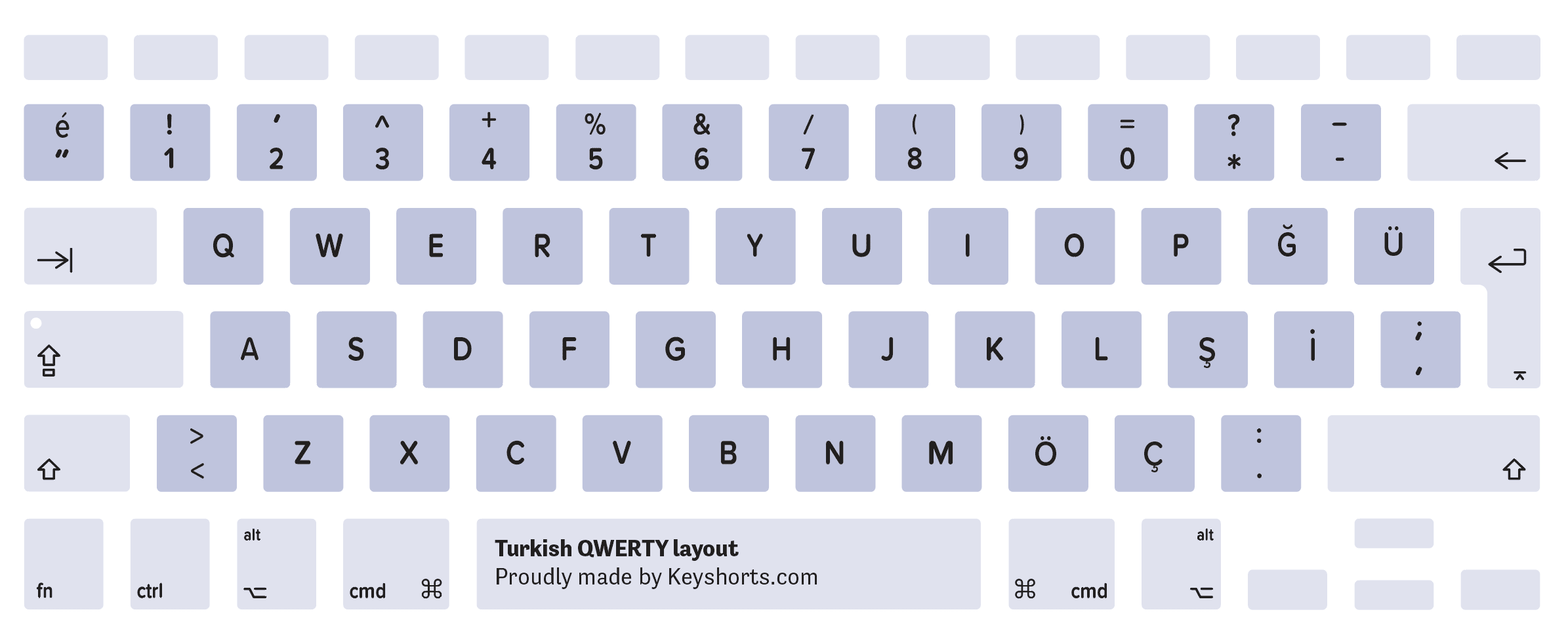 Turkish Q Mac keyboard layout