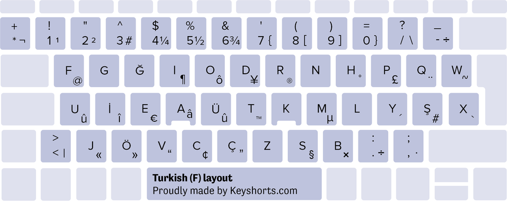 Turkish F Windows keyboard layout