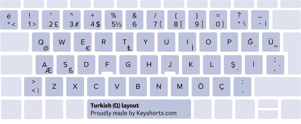 Turkish Q Windows keyboard layout