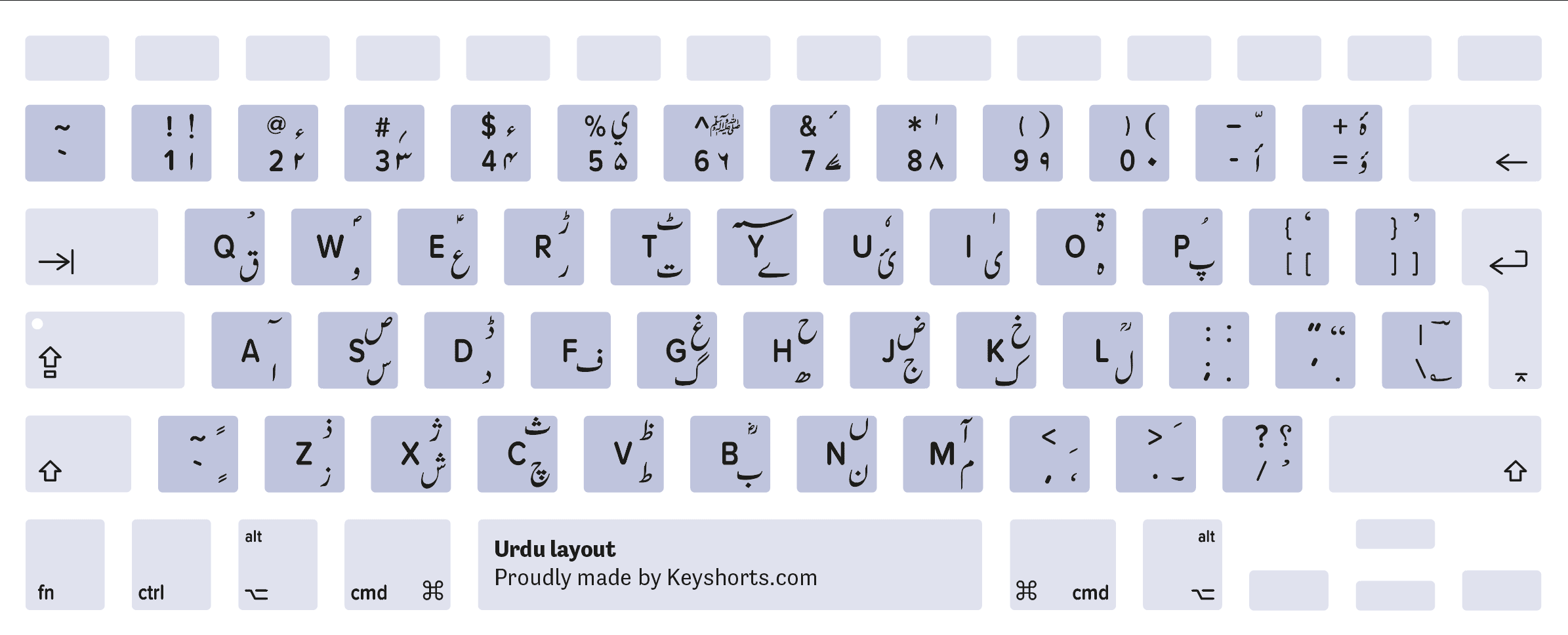 Urdu Mac keyboard layout